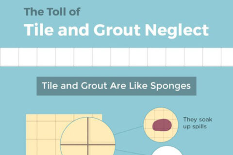 the toll of tile infographic