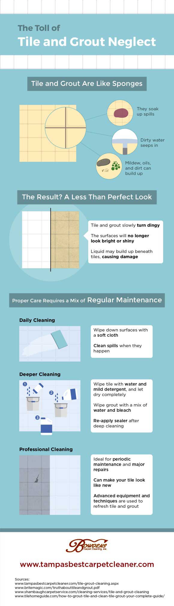 the toll of tile infographic